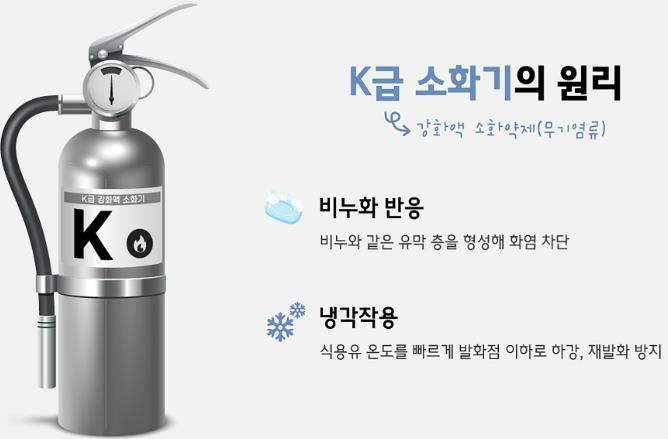 음식점 5882곳에 K급 소화기 무상 보급 나선 성남시 자영업자 대환영. 기사 이미지
