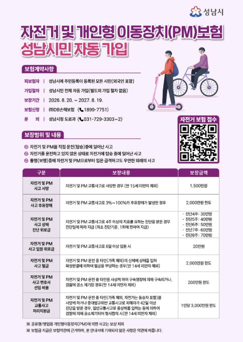 성남시, 전 시민 자전거·개인형 이동장치(PM) 보험 갱신 기사 이미지